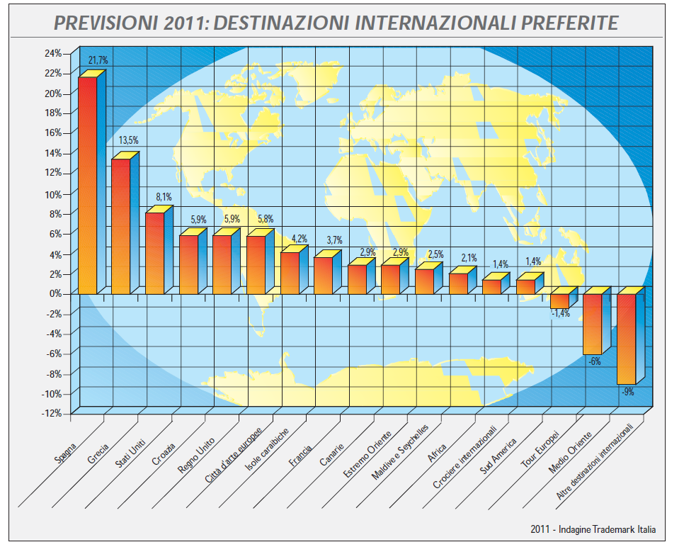 destinazioni-estero-trend-trademark-2011