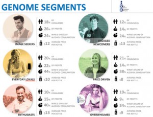 genome genome