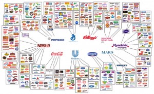 Multinazionali del cibo