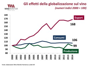 Wine Monitor effetti della globalizzazione