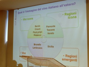 Wine Lab Bocconi Sda