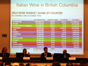 Wine 2 Wine mercato canadese