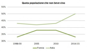 Numeri del vino consumo-francia-2015-2