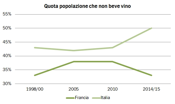 Numeri del vino consumo-francia-2015-2