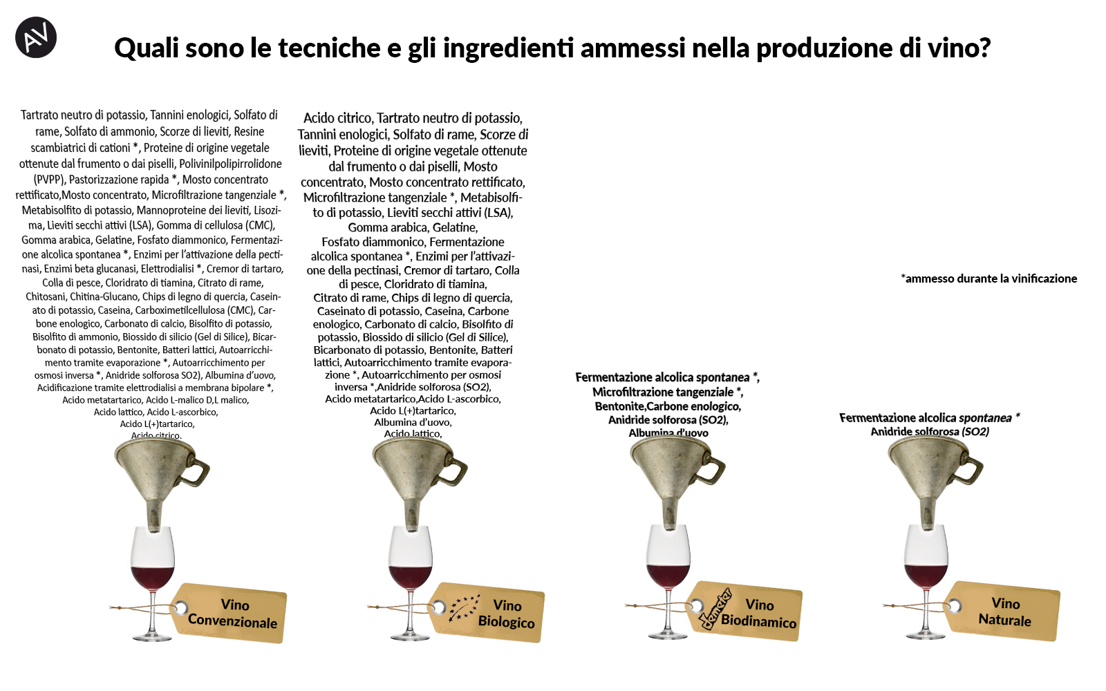 Biologico Biodinamico, Naturale Enoteca AssoVino