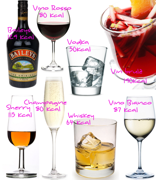 calorie-del-vino-e-do-altre-bevande