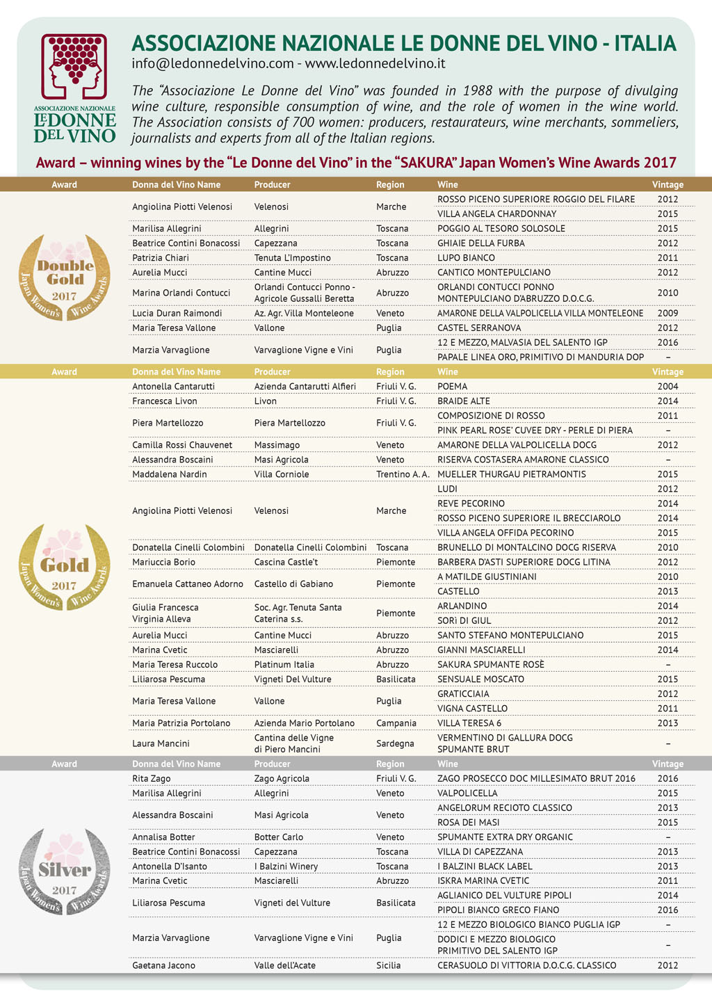 Sakura-vini-premiati-delle-Donne-del-Vino