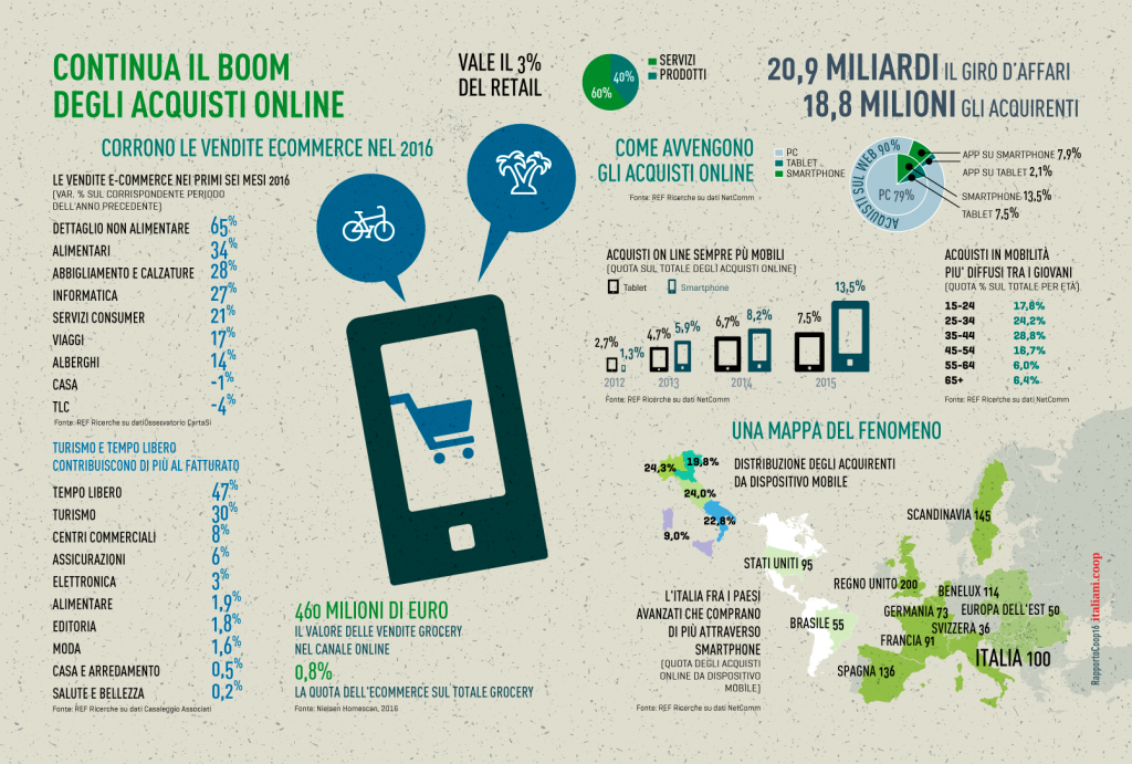 Italiani-e-e-commerce-Rapporto-COOP
