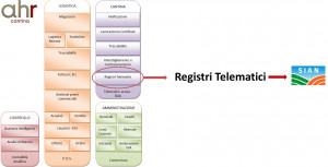 Dematerializzazione dei registri del vino