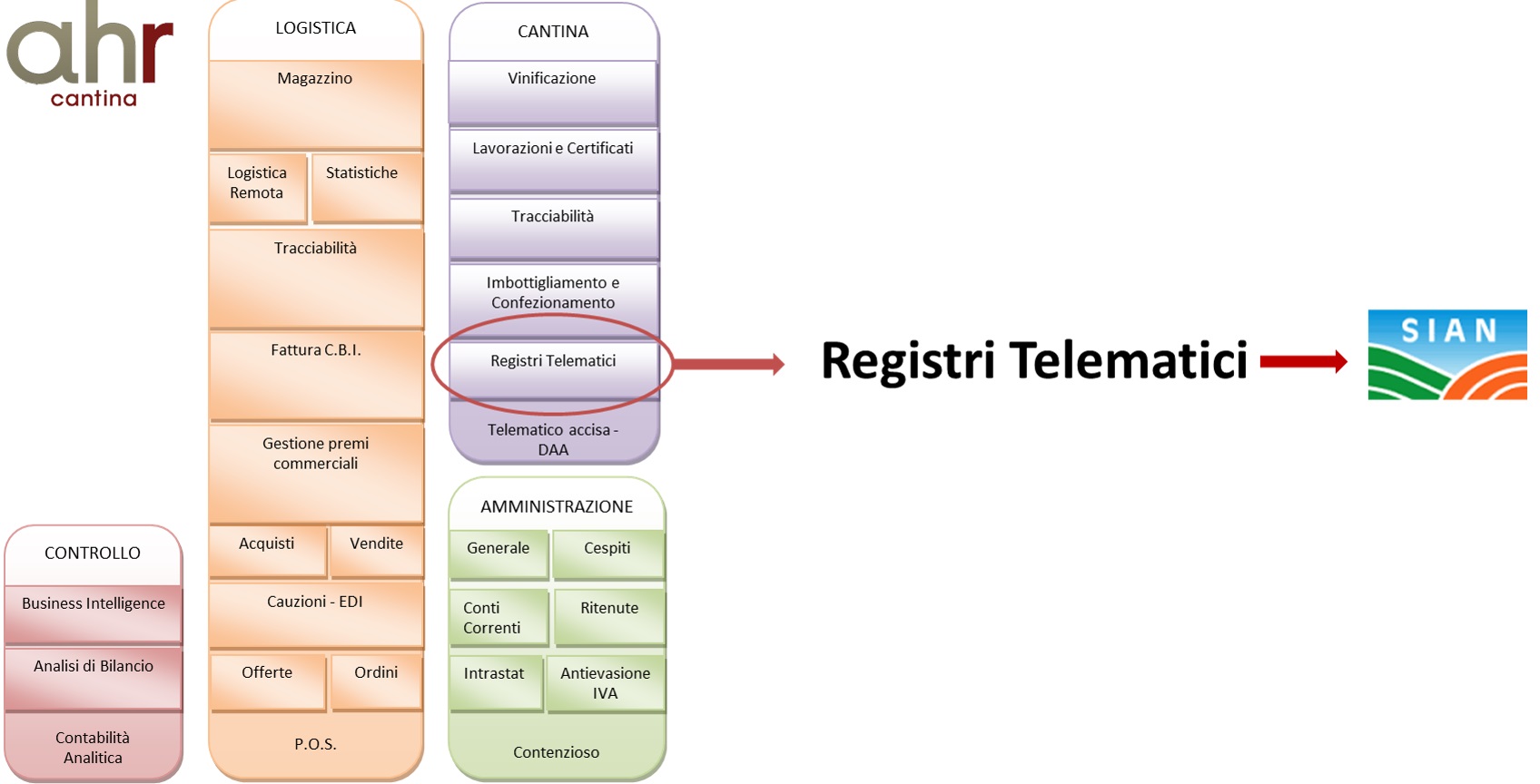 Dematerializzazione dei registri del vino