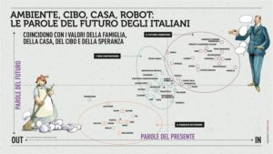 Fotografia-degli-italiani-RapportoCoop2017-percezione-delle-parole