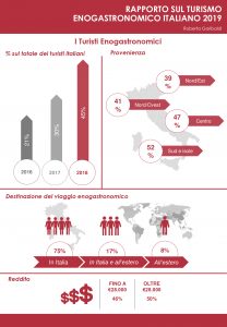 Rapporto turismo enogastronomico 01