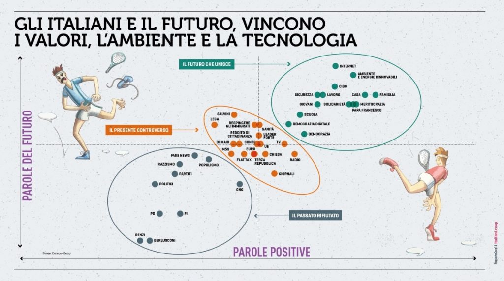 Rapporto-Coop-ambiente