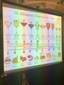 Carlos-Santos-Amorim-Cork-abbinamenti-cibo-vino-nel-packaging-Convention-2019-Donne-del-Vino