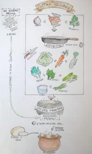 Zuppa di Trequanda