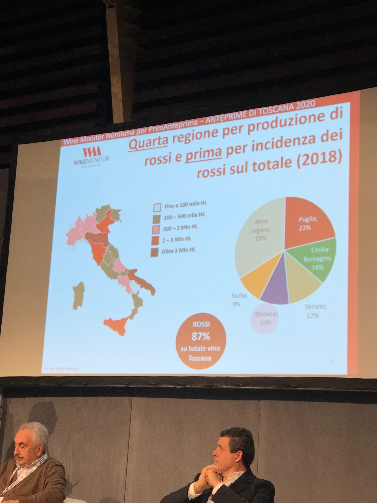 IGT e vino Toscano incrementi export dal 2007 al 2027