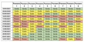 Uso-dell'elettronica-per-ridurre-l'uso-della-chimica-nei-vigneti