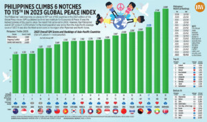 global pace index 2023