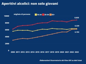 Apritivi GRAFICO UIV SU DATI ISTAT