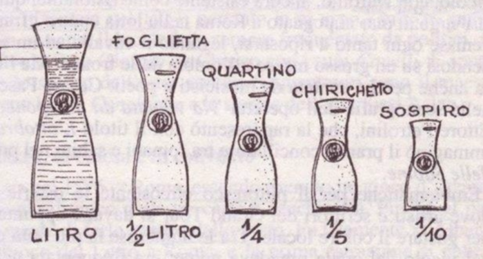 i quartini nelle loro diverse tipologie